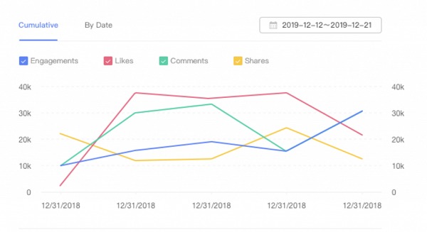 Voorbeeld TikTok Analytics - Online Marketing Nieuws