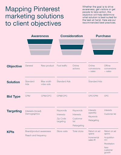 Indeling advertentie Pintersest