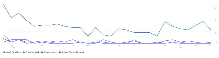 nieuwe google analytics 2