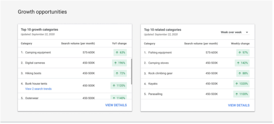 toevoeging aan insights google ads 3